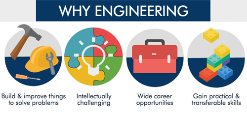 study B.Tech in Top Colleges